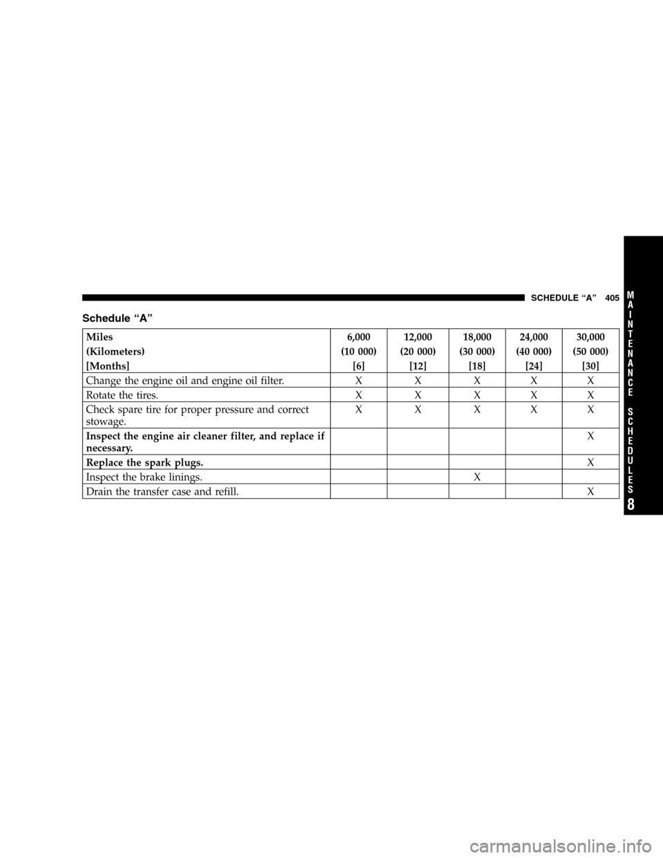 JEEP COMMANDER 2006 1.G User Guide Schedule “A”
Miles 6,000 12,000 18,000 24,000 30,000
(Kilometers) (10 000) (20 000) (30 000) (40 000) (50 000)
[Months] [6] [12] [18] [24] [30]
Change the engine oil and engine oil filter. X X X X