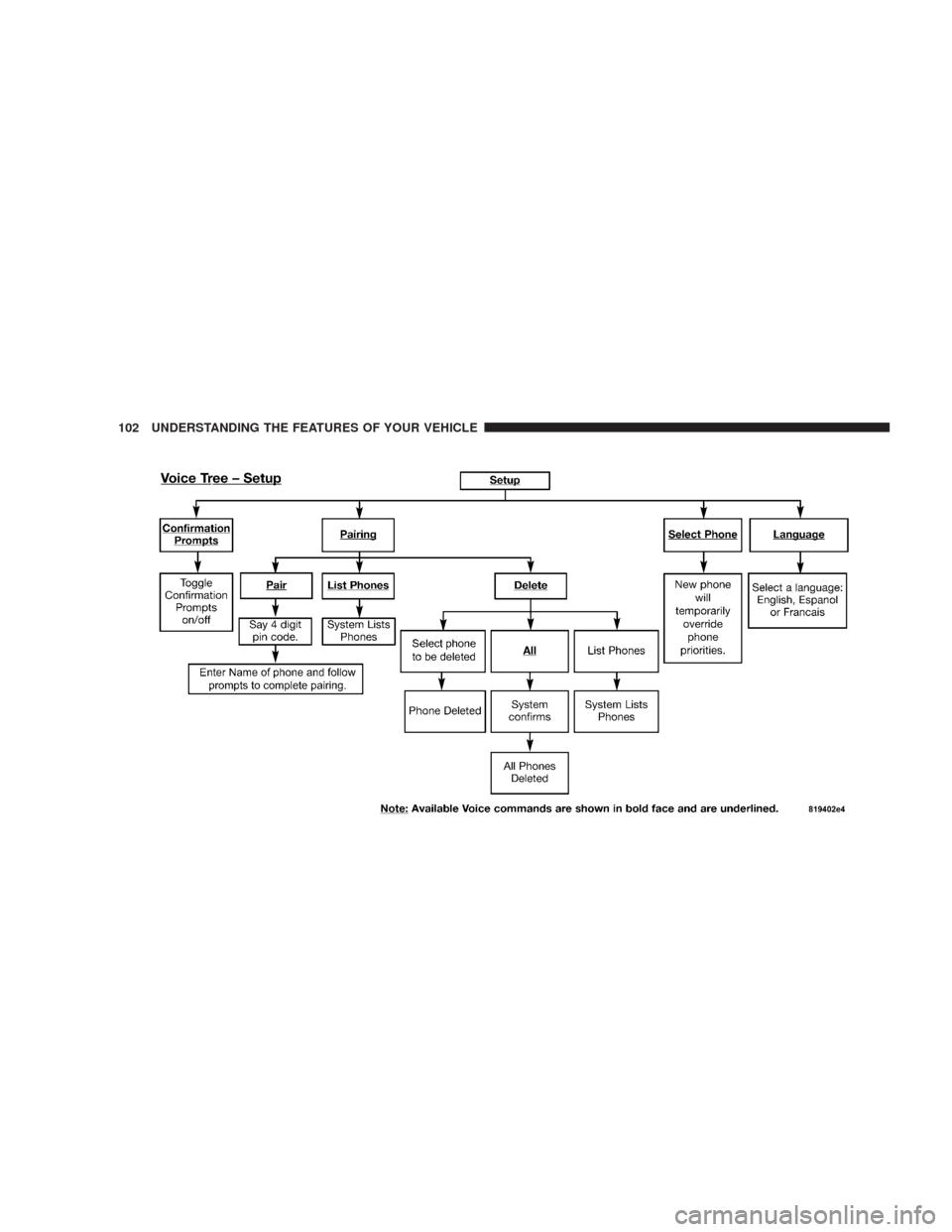 JEEP COMMANDER 2007 1.G Owners Manual 102 UNDERSTANDING THE FEATURES OF YOUR VEHICLE 