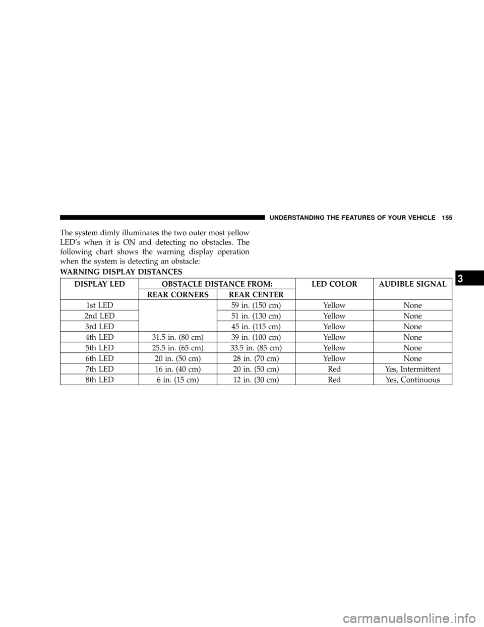 JEEP COMMANDER 2008 1.G Owners Manual The system dimly illuminates the two outer most yellow
LEDs when it is ON and detecting no obstacles. The
following chart shows the warning display operation
when the system is detecting an obstacle: JEEP COMMANDER 2008 1.G Owners Manual The system dimly illuminates the two outer most yellow
LEDs when it is ON and detecting no obstacles. The
following chart shows the warning display operation
when the system is detecting an obstacle: