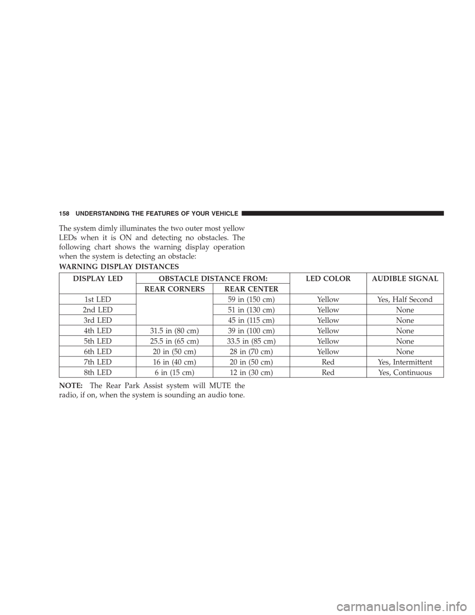 JEEP COMMANDER 2009 1.G Owners Manual The system dimly illuminates the two outer most yellow
LEDs when it is ON and detecting no obstacles. The
following chart shows the warning display operation
when the system is detecting an obstacle:
