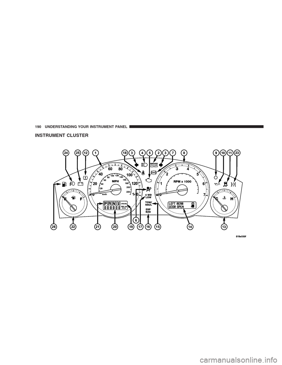 JEEP COMMANDER 2009 1.G Owners Manual INSTRUMENT CLUSTER
190 UNDERSTANDING YOUR INSTRUMENT PANEL 