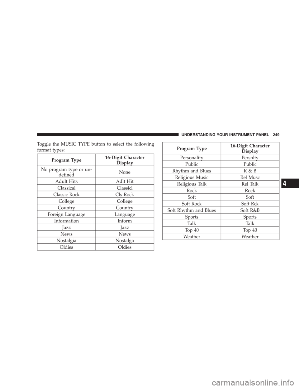 JEEP COMMANDER 2009 1.G Owners Manual Toggle the MUSIC TYPE button to select the following
format types:
Program Type16-Digit Character
Display
No program type or un-
definedNone
Adult Hits Adlt Hit
Classical Classicl
Classic Rock Cls Roc