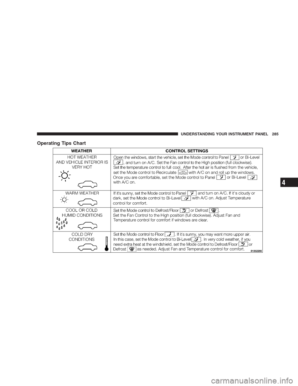 JEEP COMMANDER 2009 1.G Owners Manual Operating Tips Chart
UNDERSTANDING YOUR INSTRUMENT PANEL 285
4 
