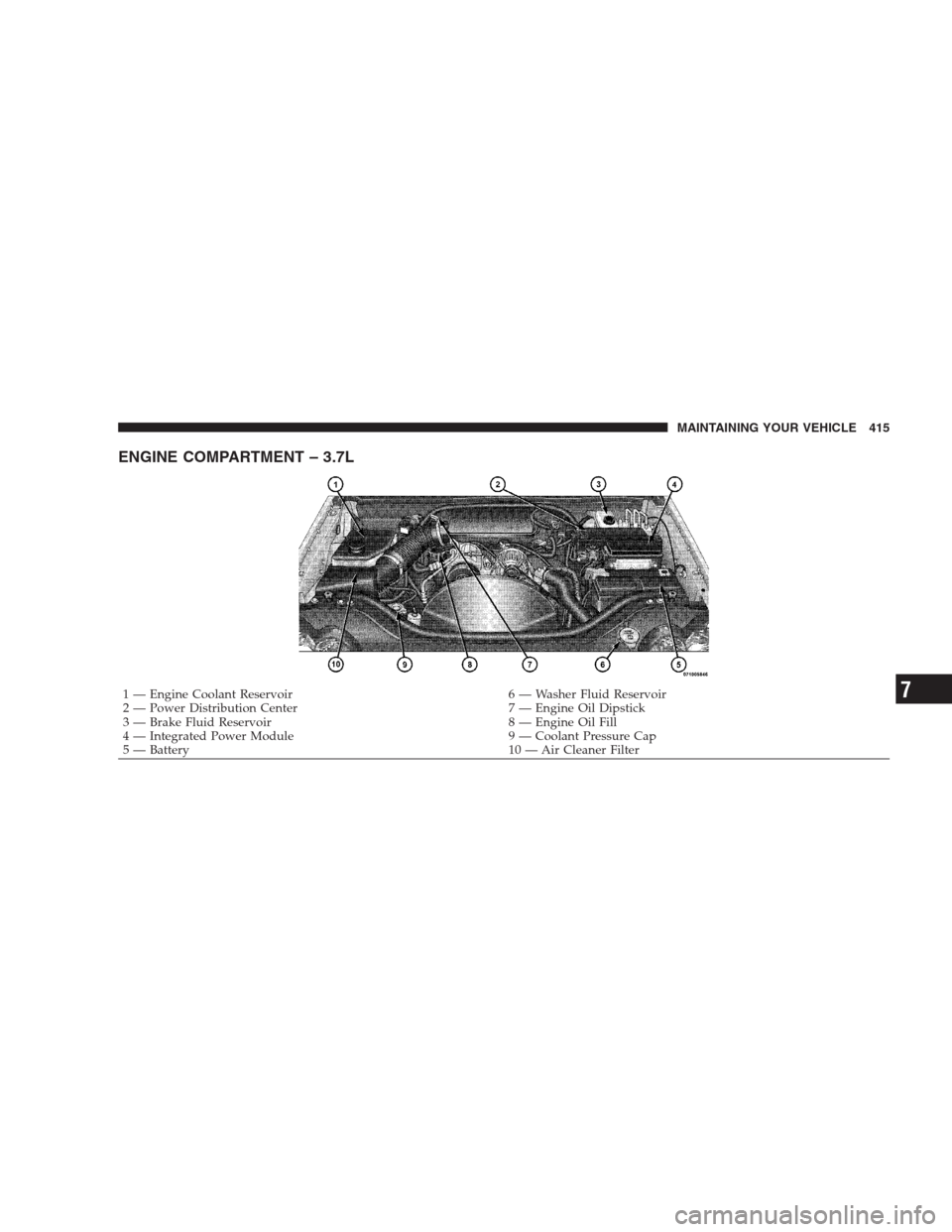 JEEP COMMANDER 2009 1.G Owners Manual ENGINE COMPARTMENT – 3.7L
1 — Engine Coolant Reservoir 6 — Washer Fluid Reservoir
2 — Power Distribution Center 7 — Engine Oil Dipstick
3 — Brake Fluid Reservoir 8 — Engine Oil Fill
4 