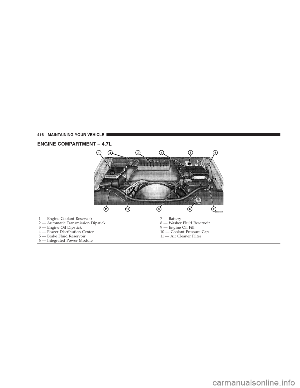 JEEP COMMANDER 2009 1.G Owners Manual ENGINE COMPARTMENT – 4.7L
1 — Engine Coolant Reservoir 7 — Battery
2 — Automatic Transmission Dipstick 8 — Washer Fluid Reservoir
3 — Engine Oil Dipstick 9 — Engine Oil Fill
4 — Power 