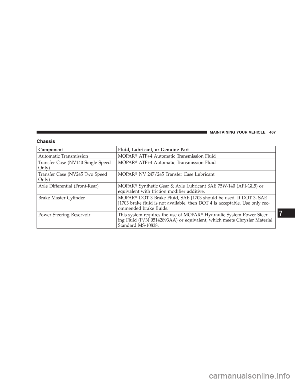 JEEP COMMANDER 2009 1.G Owners Manual Chassis
Component Fluid, Lubricant, or Genuine Part
Automatic Transmission MOPARATF+4 Automatic Transmission Fluid
Transfer Case (NV140 Single Speed
Only)MOPARATF+4 Automatic Transmission Fluid
Tran