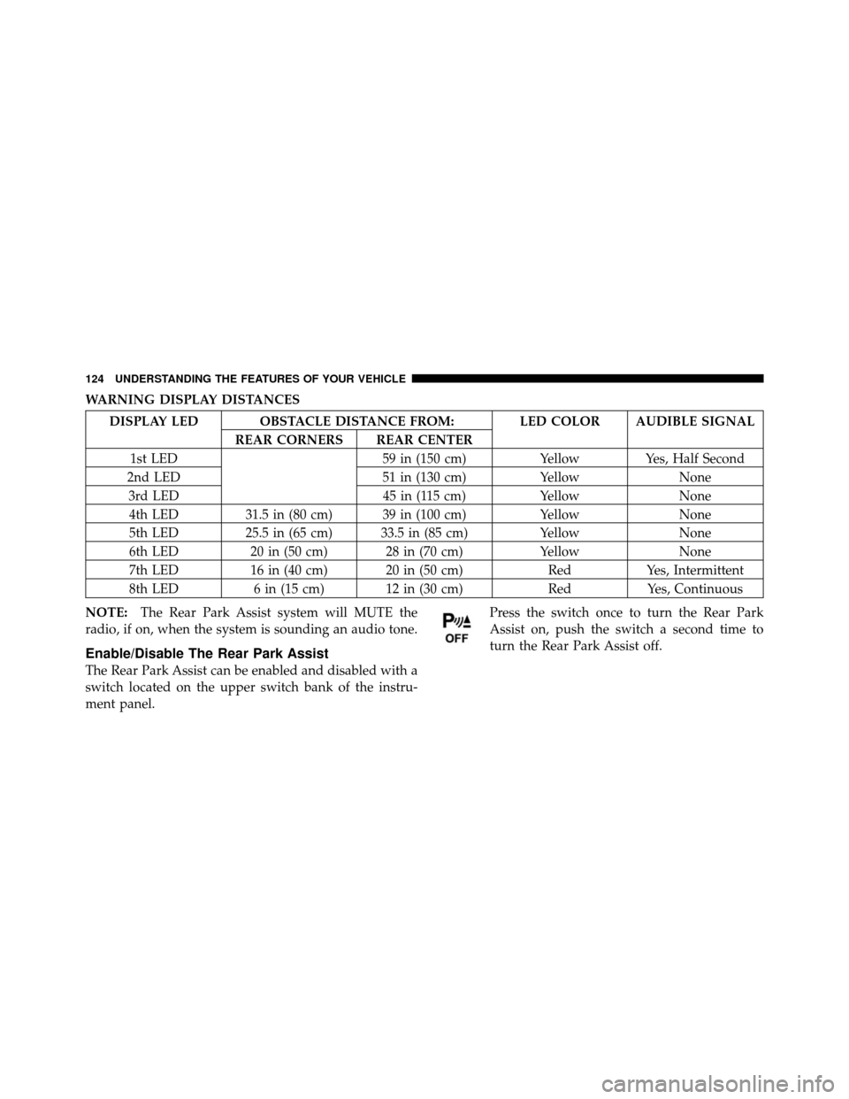 JEEP COMMANDER 2010 1.G Owners Manual WARNING DISPLAY DISTANCES
DISPLAY LED OBSTACLE DISTANCE FROM: LED COLOR AUDIBLE SIGNALREAR CORNERS REAR CENTER
1st LED 59 in (150 cm)YellowYes, Half Second
2nd LED 51 in (130 cm)YellowNone
3rd LED 45 
