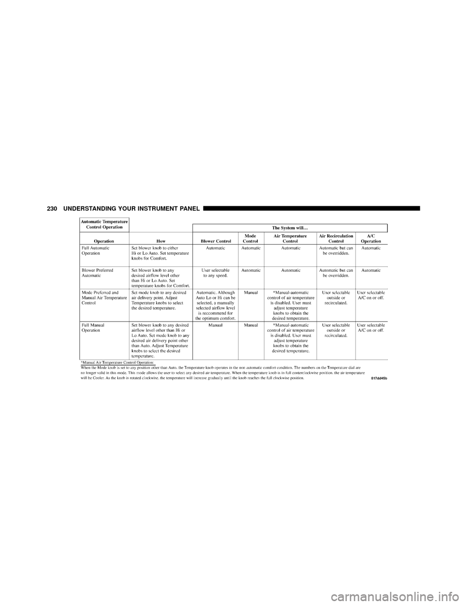 JEEP COMMANDER 2010 1.G Owners Manual 230 UNDERSTANDING YOUR INSTRUMENT PANEL JEEP COMMANDER 2010 1.G Owners Manual 230 UNDERSTANDING YOUR INSTRUMENT PANEL