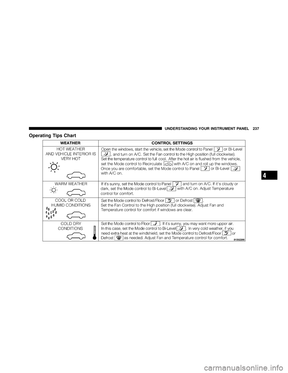 JEEP COMMANDER 2010 1.G Owners Manual Operating Tips Chart
4
UNDERSTANDING YOUR INSTRUMENT PANEL 237 