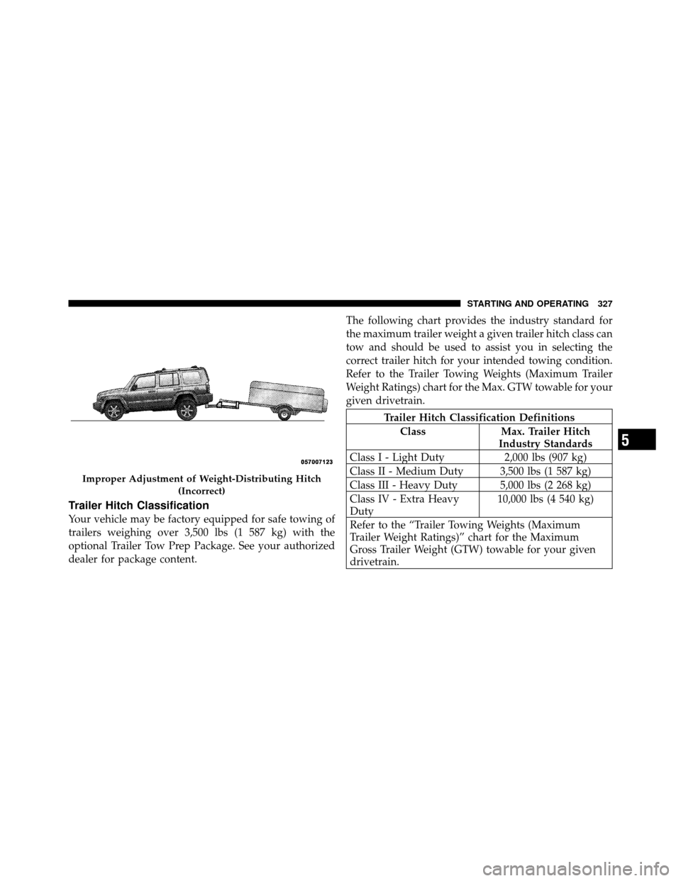 JEEP COMMANDER 2010 1.G Owners Guide Trailer Hitch Classification
Your vehicle may be factory equipped for safe towing of
trailers weighing over 3,500 lbs (1 587 kg) with the
optional Trailer Tow Prep Package. See your authorized
dealer JEEP COMMANDER 2010 1.G Owners Guide Trailer Hitch Classification
Your vehicle may be factory equipped for safe towing of
trailers weighing over 3,500 lbs (1 587 kg) with the
optional Trailer Tow Prep Package. See your authorized
dealer