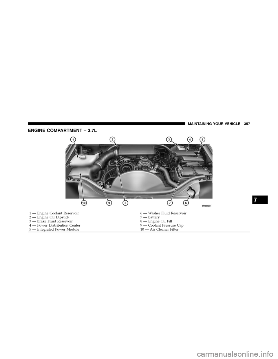 JEEP COMMANDER 2010 1.G Owners Manual ENGINE COMPARTMENT – 3.7L
1 — Engine Coolant Reservoir6 — Washer Fluid Reservoir
2 — Engine Oil Dipstick 7 — Battery
3 — Brake Fluid Reservoir 8 — Engine Oil Fill
4 — Power Distributio