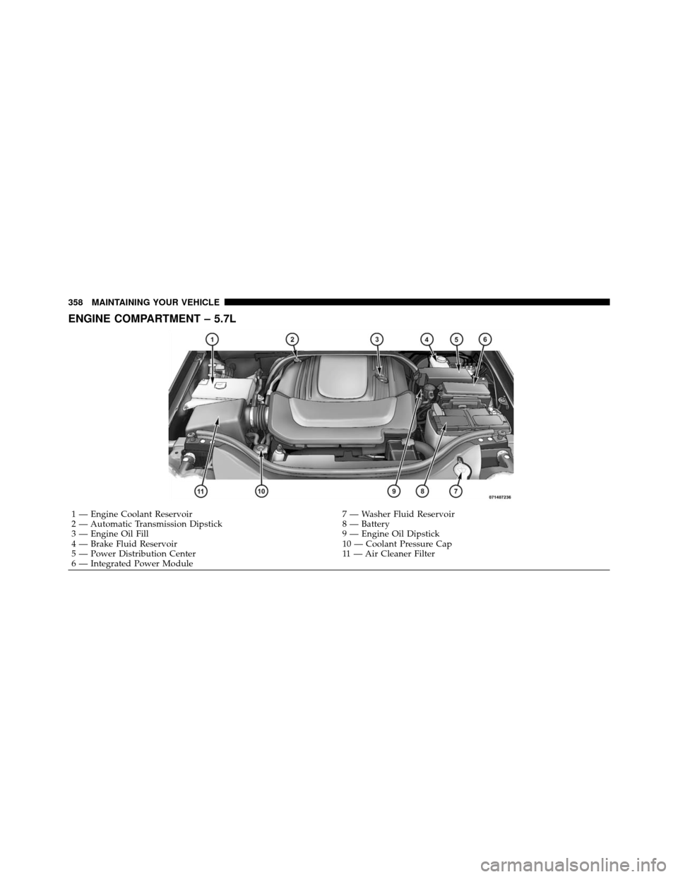 JEEP COMMANDER 2010 1.G Owners Manual ENGINE COMPARTMENT – 5.7L
1 — Engine Coolant Reservoir7 — Washer Fluid Reservoir
2 — Automatic Transmission Dipstick 8 — Battery
3 — Engine Oil Fill 9 — Engine Oil Dipstick
4 — Brake F