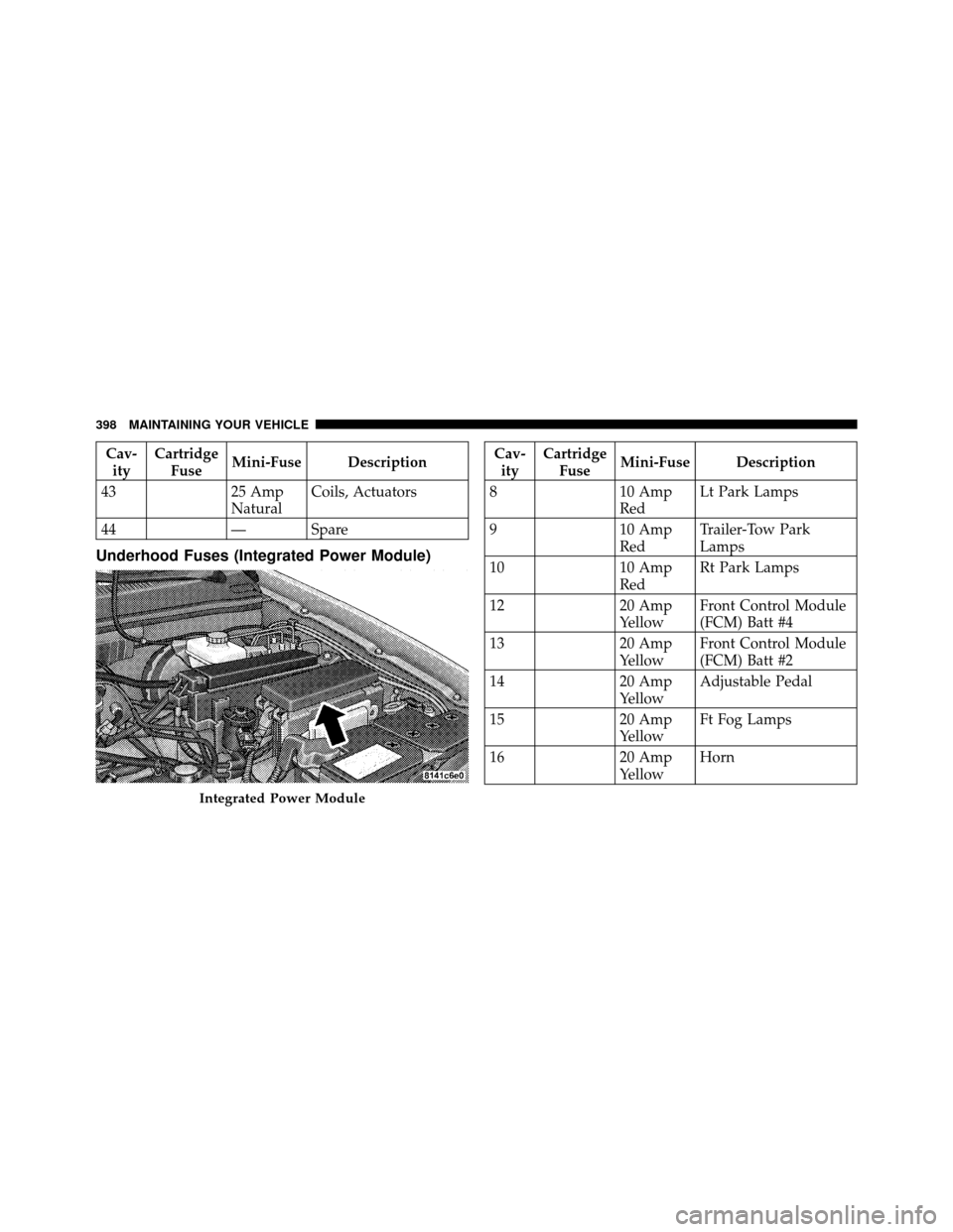 JEEP COMMANDER 2010 1.G Owners Manual Cav-ity Cartridge
Fuse Mini-Fuse Description
43 25 Amp
NaturalCoils, Actuators
44 — Spare
Underhood Fuses (Integrated Power Module)
Cav-
ity Cartridge
Fuse Mini-Fuse Description
8 10 Amp
RedLt Park 