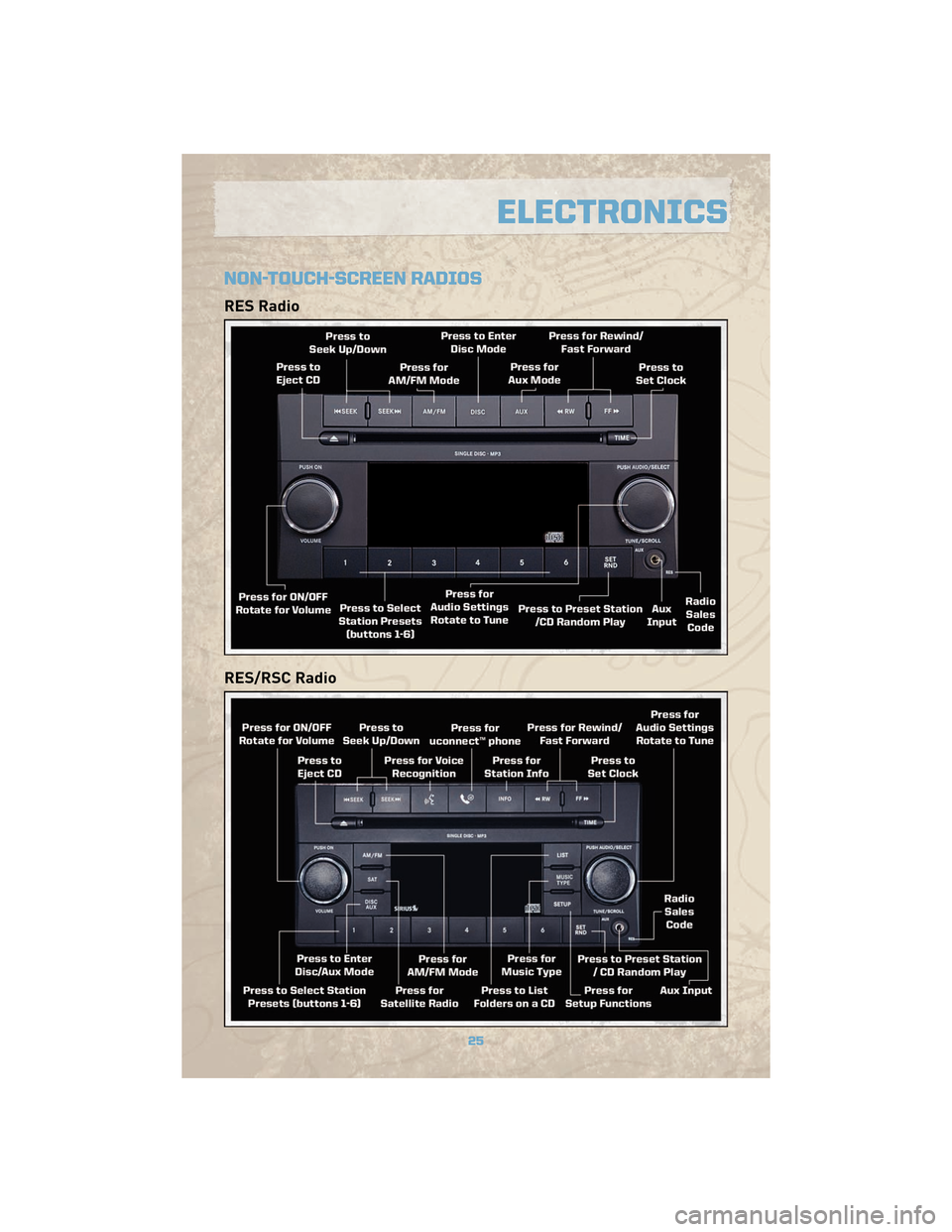 JEEP COMMANDER 2010 1.G Owners Manual NON-TOUCH-SCREEN RADIOS
RES Radio
RES/RSC Radio
25
ELECTRONICS 