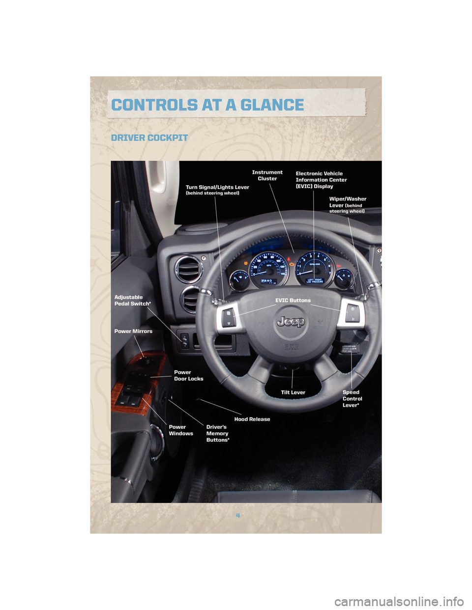JEEP COMMANDER 2010 1.G User Guide DRIVER COCKPIT
4
CONTROLS AT A GLANCE JEEP COMMANDER 2010 1.G User Guide DRIVER COCKPIT
4
CONTROLS AT A GLANCE
