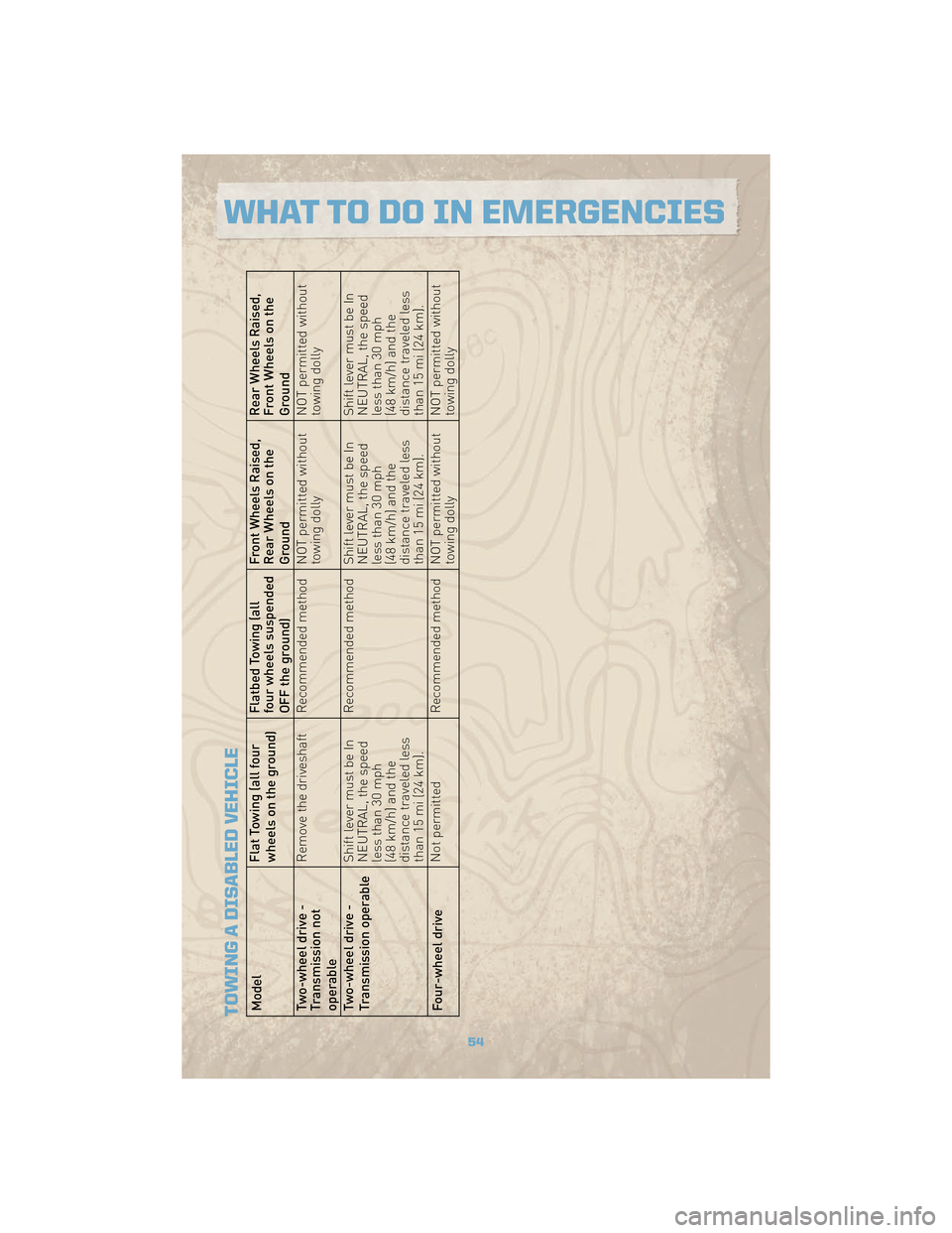 JEEP COMMANDER 2010 1.G User Guide TOWING A DISABLED VEHICLEModelFlat Towing (all four
wheels on the ground)Flatbed Towing (all
four wheels suspended
OFF the ground)Front Wheels Raised,
Rear Wheels on the
GroundRear Wheels Raised,
Fron