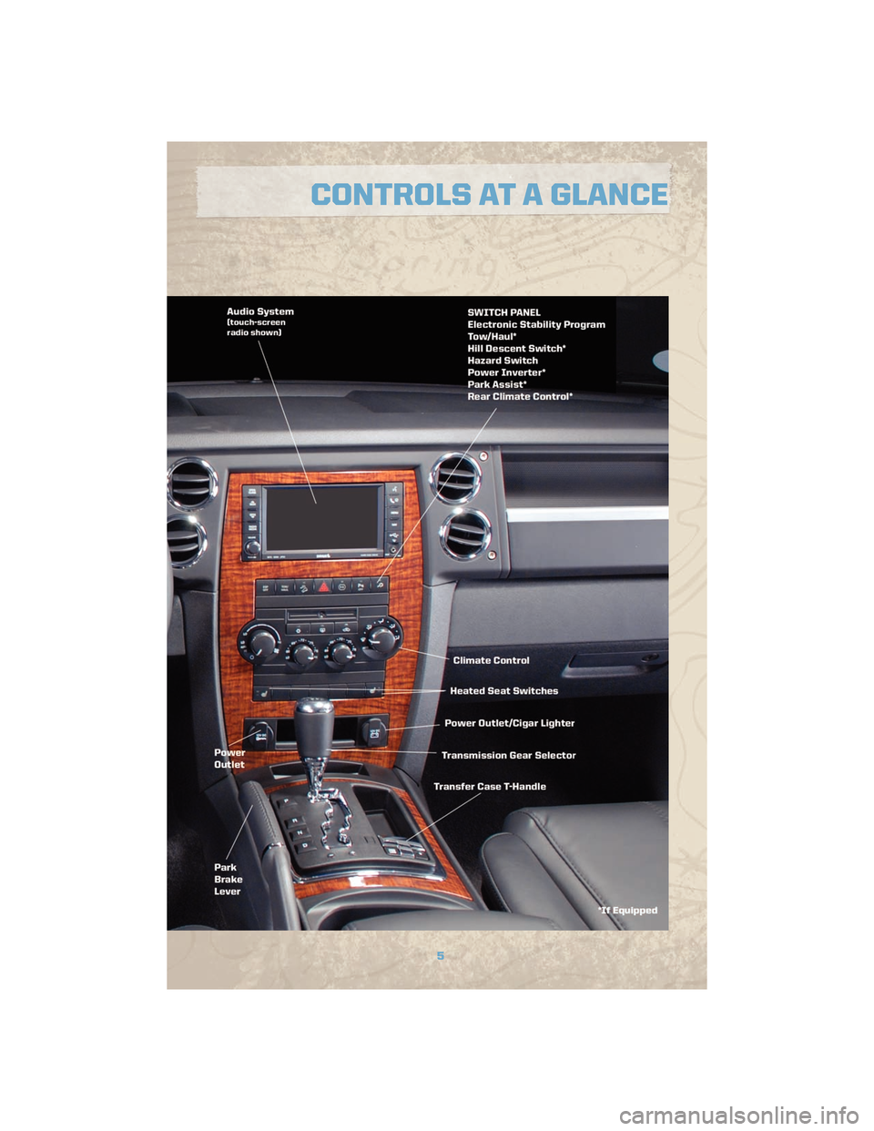JEEP COMMANDER 2010 1.G User Guide 5
CONTROLS AT A GLANCE JEEP COMMANDER 2010 1.G User Guide 5
CONTROLS AT A GLANCE