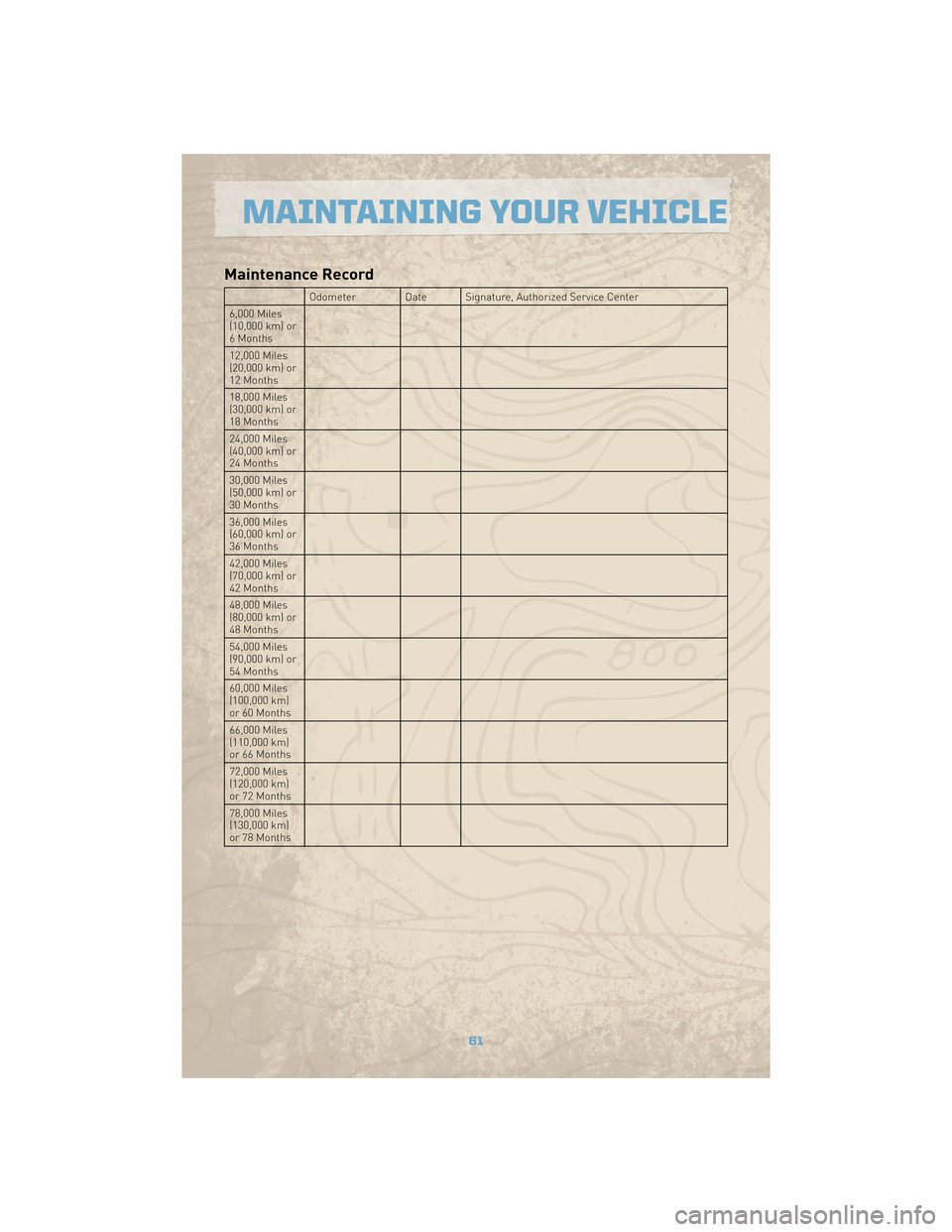 JEEP COMMANDER 2010 1.G User Guide Maintenance Record
Odometer Date Signature, Authorized Service Center
6,000 Miles
(10,000 km) or
6 Months
12,000 Miles
(20,000 km) or
12 Months
18,000 Miles
(30,000 km) or
18 Months
24,000 Miles
(40,0 JEEP COMMANDER 2010 1.G User Guide Maintenance Record
Odometer Date Signature, Authorized Service Center
6,000 Miles
(10,000 km) or
6 Months
12,000 Miles
(20,000 km) or
12 Months
18,000 Miles
(30,000 km) or
18 Months
24,000 Miles
(40,0