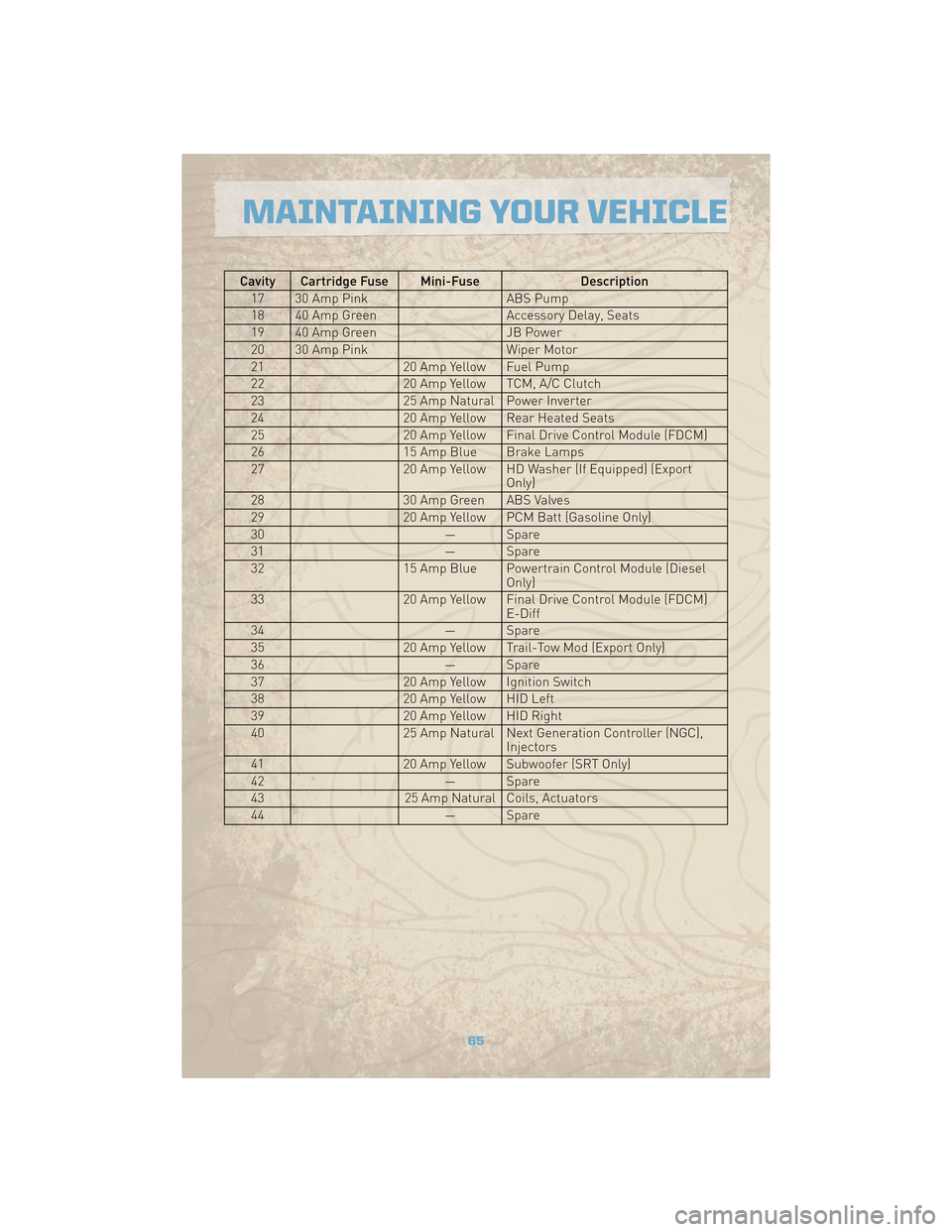 JEEP COMMANDER 2010 1.G User Guide Cavity Cartridge Fuse Mini-FuseDescription
17 30 Amp Pink ABS Pump
18 40 Amp Green Accessory Delay, Seats
19 40 Amp Green JB Power
20 30 Amp Pink Wiper Motor
21 20 Amp Yellow Fuel Pump
22 20 Amp Yello JEEP COMMANDER 2010 1.G User Guide Cavity Cartridge Fuse Mini-FuseDescription
17 30 Amp Pink ABS Pump
18 40 Amp Green Accessory Delay, Seats
19 40 Amp Green JB Power
20 30 Amp Pink Wiper Motor
21 20 Amp Yellow Fuel Pump
22 20 Amp Yello