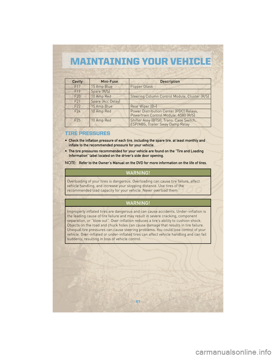 JEEP COMMANDER 2010 1.G Repair Manual Cavity Mini-FuseDescription
F17 15 Amp Blue Flipper Glass
F19 Spare (R/S)
F20 10 Amp Red Steering Column Control Module, Cluster (R/S)
F21 Spare (Acc Delay)
F22 15 Amp Blue Rear Wiper (B+)
F24 10 Amp 