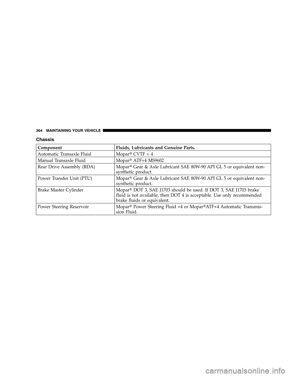 JEEP COMPASS 2007 1.G Owners Manual Chassis
Component Fluids, Lubricants and Genuine Parts.
Automatic Transaxle Fluid MoparCVTF + 4
Manual Transaxle Fluid MoparATF+4 MS9602
Rear Drive Assembly (RDA) MoparGear & Axle Lubricant SAE 80W