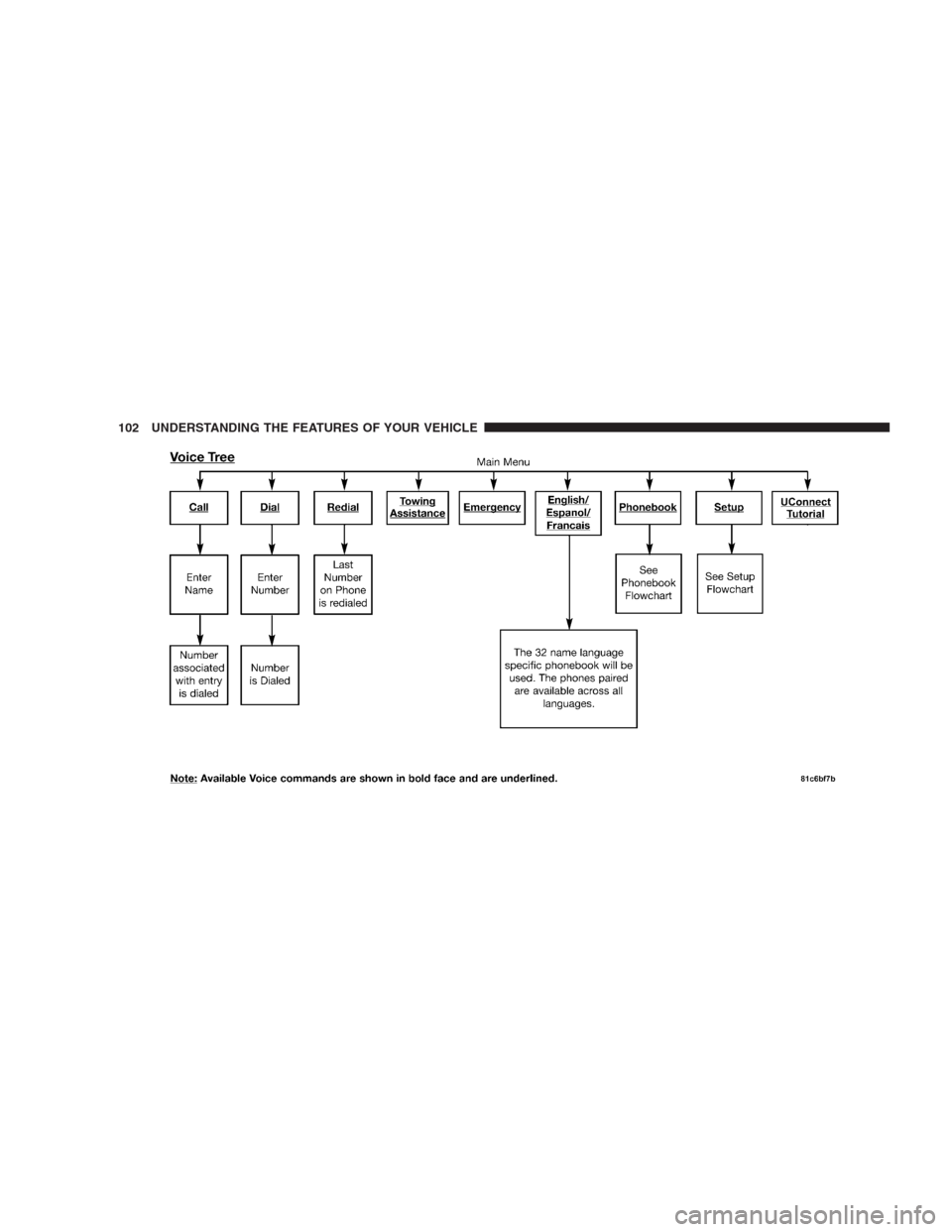 JEEP COMPASS 2009 1.G Owners Manual 102 UNDERSTANDING THE FEATURES OF YOUR VEHICLE 