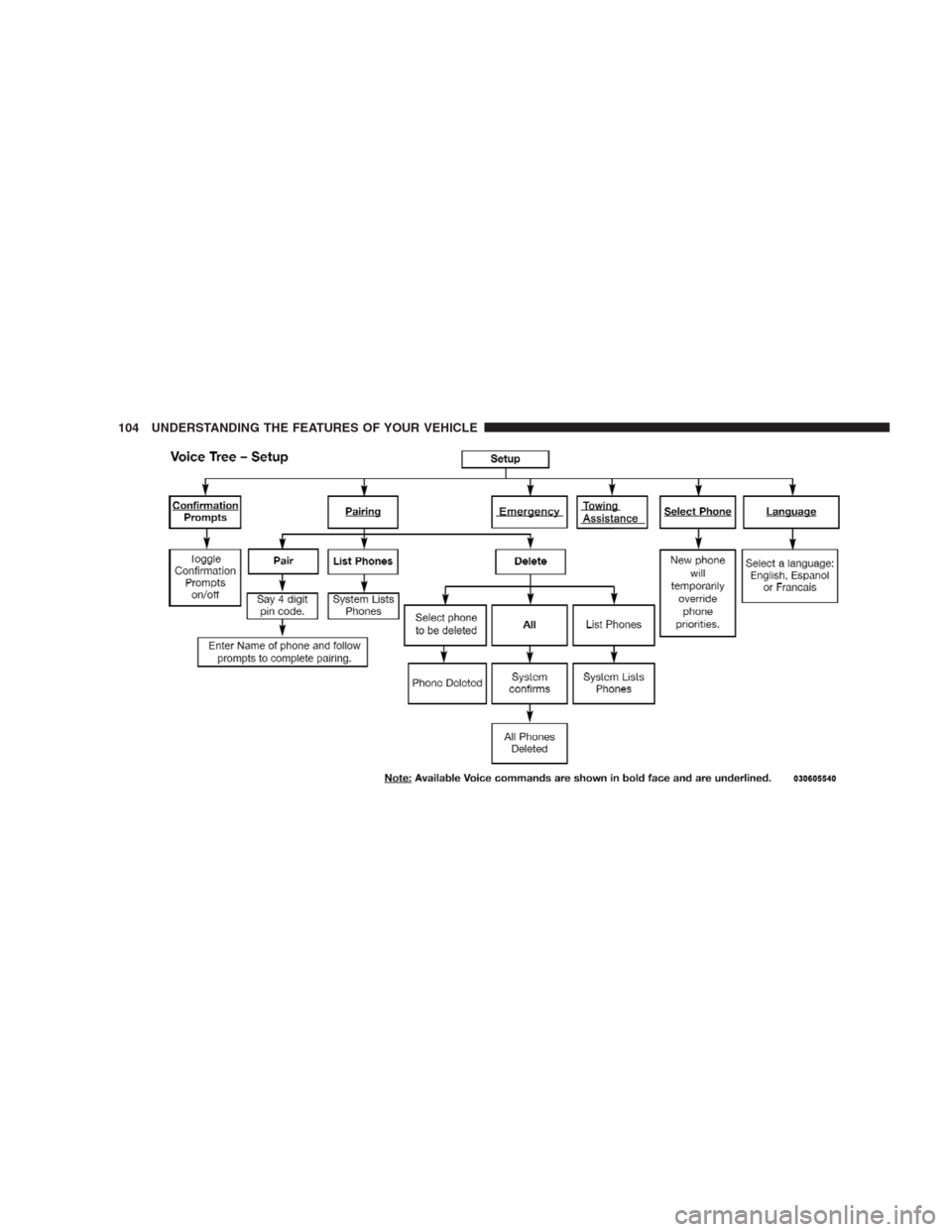 JEEP COMPASS 2009 1.G Owners Manual 104 UNDERSTANDING THE FEATURES OF YOUR VEHICLE 