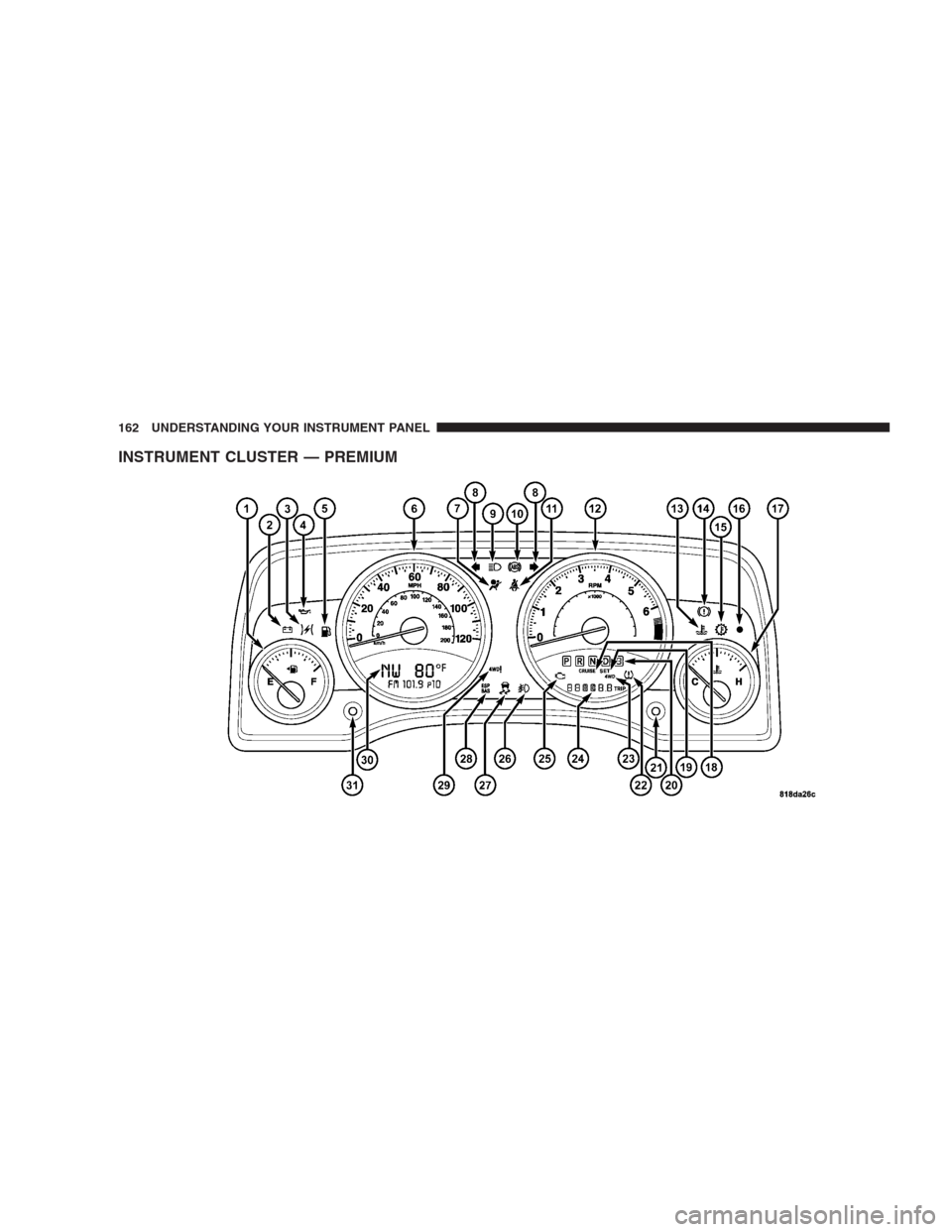 JEEP COMPASS 2009 1.G Owners Manual INSTRUMENT CLUSTER — PREMIUM
162 UNDERSTANDING YOUR INSTRUMENT PANEL 