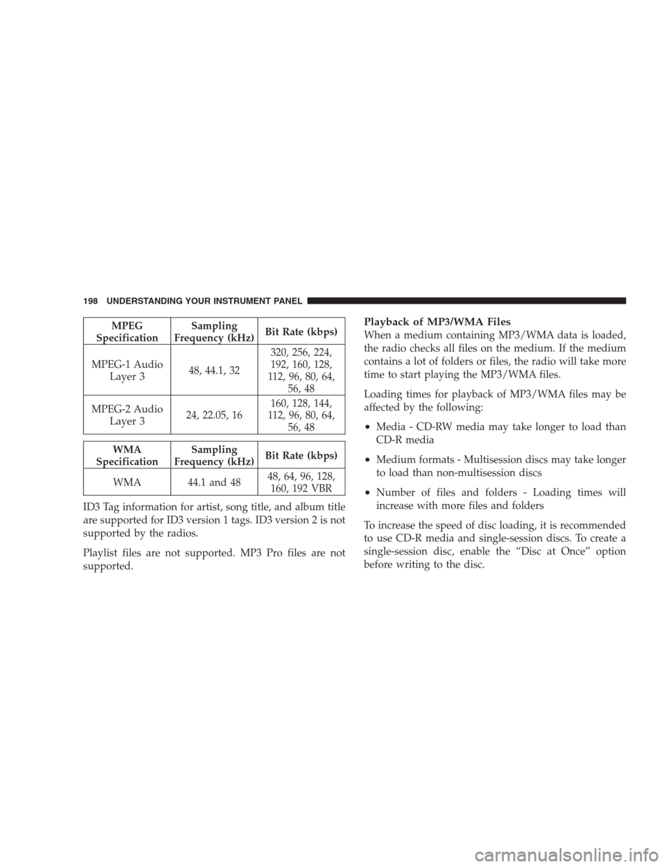 JEEP COMPASS 2009 1.G Owners Manual MPEG
SpecificationSampling
Frequency (kHz)Bit Rate (kbps)
MPEG-1 Audio
Layer 348, 44.1, 32320, 256, 224,
192, 160, 128,
112, 96, 80, 64,
56, 48
MPEG-2 Audio
Layer 324, 22.05, 16160, 128, 144,
112, 96, JEEP COMPASS 2009 1.G Owners Manual MPEG
SpecificationSampling
Frequency (kHz)Bit Rate (kbps)
MPEG-1 Audio
Layer 348, 44.1, 32320, 256, 224,
192, 160, 128,
112, 96, 80, 64,
56, 48
MPEG-2 Audio
Layer 324, 22.05, 16160, 128, 144,
112, 96,