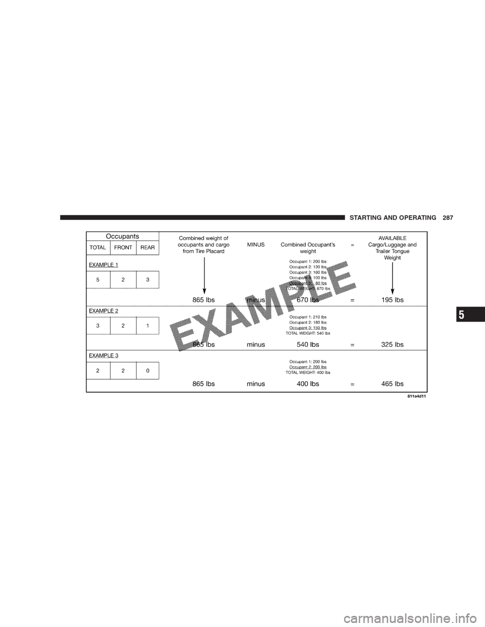 JEEP COMPASS 2009 1.G Owners Manual STARTING AND OPERATING 287
5 