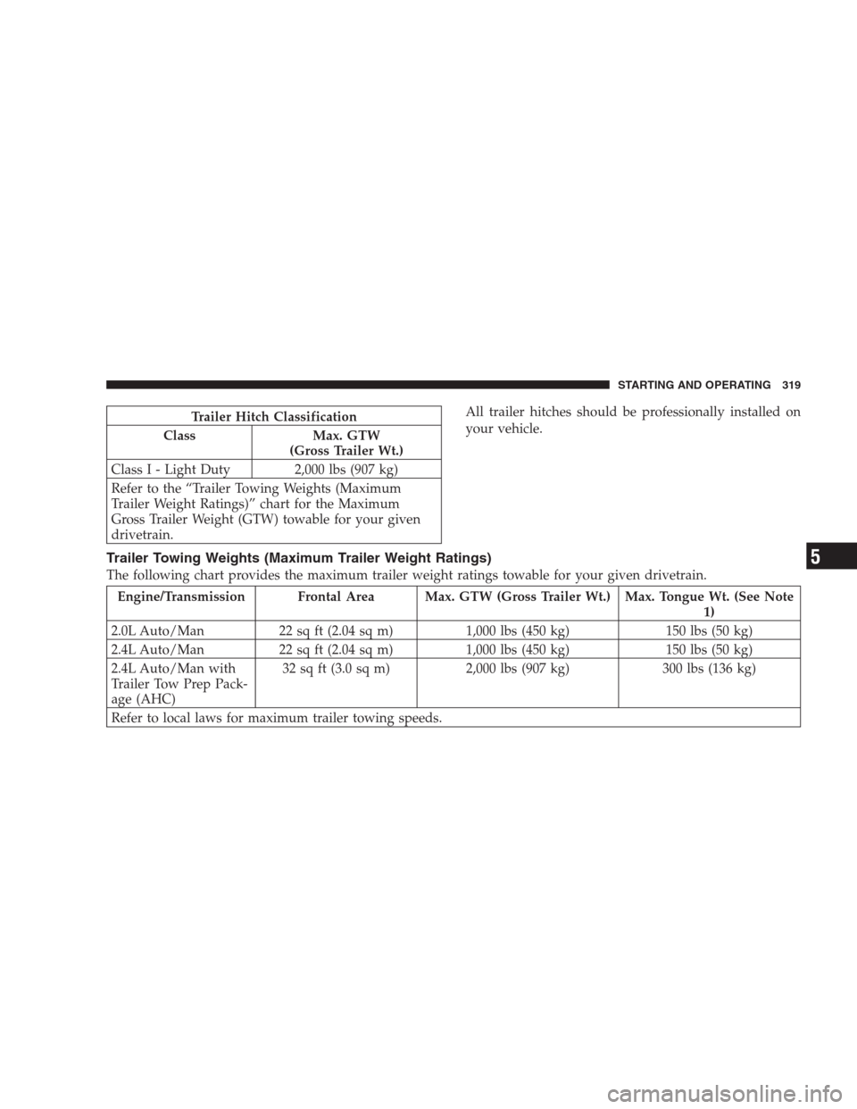 JEEP COMPASS 2009 1.G Repair Manual Trailer Hitch Classification
Class Max. GTW
(Gross Trailer Wt.)
Class I - Light Duty 2,000 lbs (907 kg)
Refer to the “Trailer Towing Weights (Maximum
Trailer Weight Ratings)” chart for the Maximum