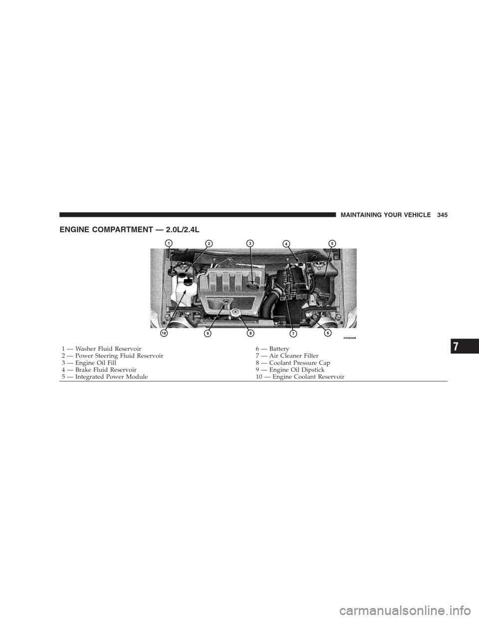 JEEP COMPASS 2009 1.G Owners Manual ENGINE COMPARTMENT — 2.0L/2.4L
1 — Washer Fluid Reservoir 6 — Battery
2 — Power Steering Fluid Reservoir 7 — Air Cleaner Filter
3 — Engine Oil Fill 8 — Coolant Pressure Cap
4 — Brake F