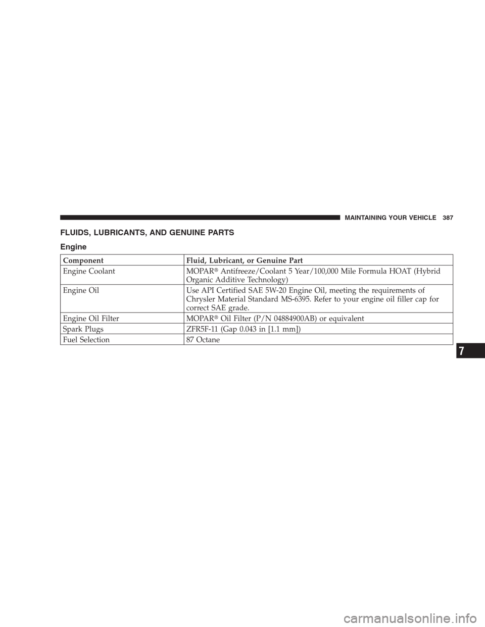 JEEP COMPASS 2009 1.G Owners Manual FLUIDS, LUBRICANTS, AND GENUINE PARTS
Engine
Component Fluid, Lubricant, or Genuine Part
Engine Coolant MOPARAntifreeze/Coolant 5 Year/100,000 Mile Formula HOAT (Hybrid
Organic Additive Technology)
E