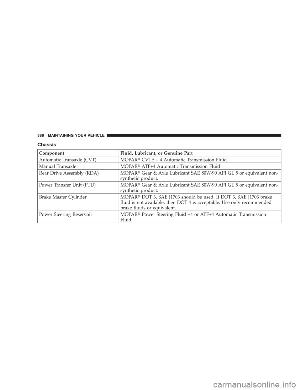 JEEP COMPASS 2009 1.G Owners Manual Chassis
Component Fluid, Lubricant, or Genuine Part
Automatic Transaxle (CVT) MOPARCVTF + 4 Automatic Transmission Fluid
Manual Transaxle MOPARATF+4 Automatic Transmission Fluid
Rear Drive Assembly 