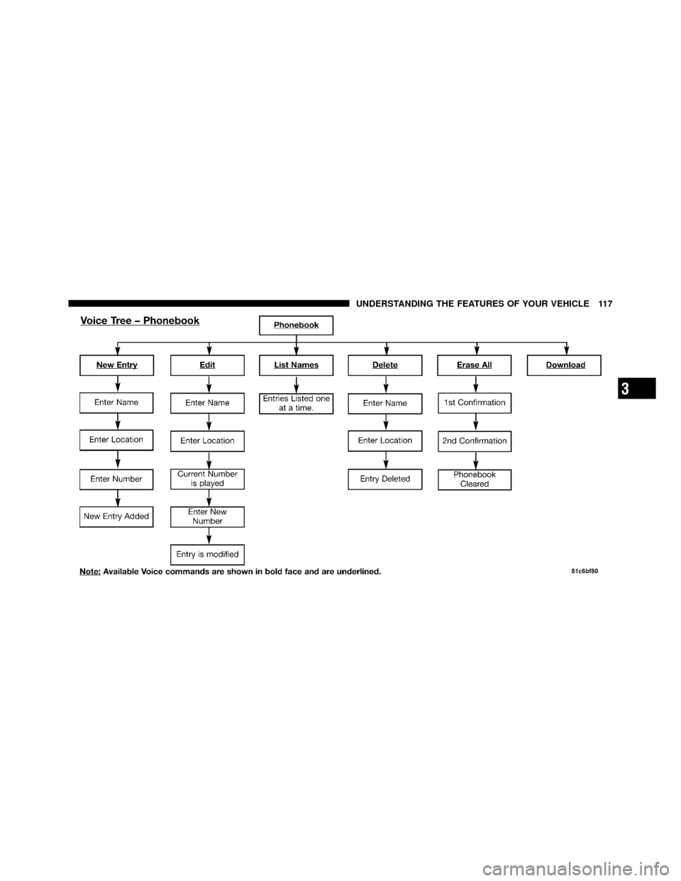 JEEP COMPASS 2010 1.G Owners Manual 3
UNDERSTANDING THE FEATURES OF YOUR VEHICLE 117 