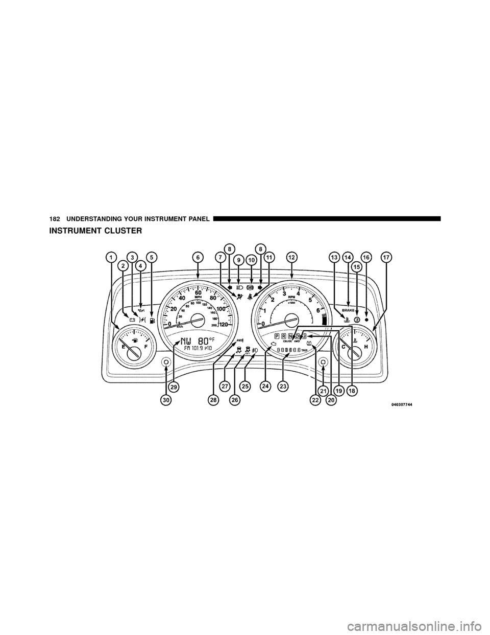 JEEP COMPASS 2010 1.G Owners Manual INSTRUMENT CLUSTER
182 UNDERSTANDING YOUR INSTRUMENT PANEL 