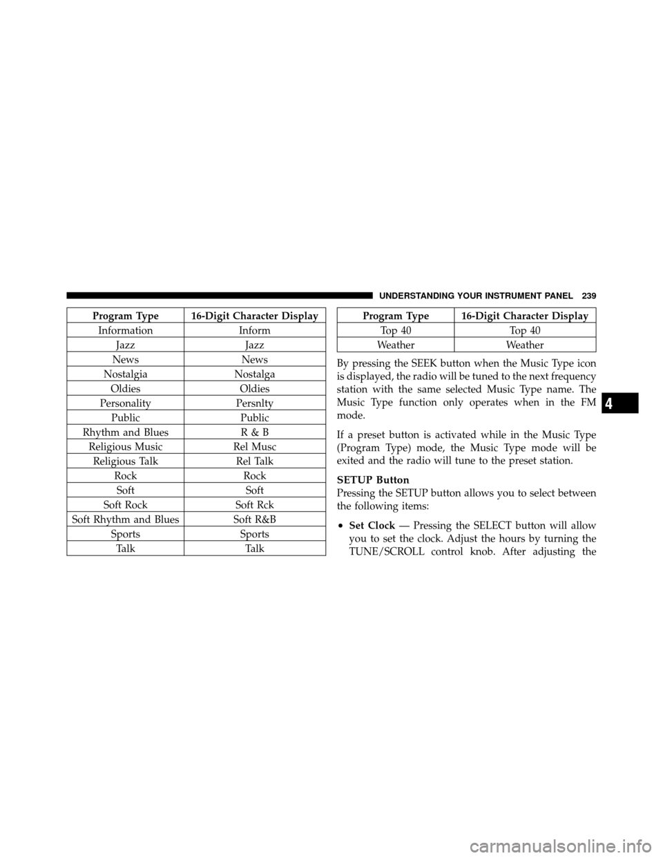 JEEP COMPASS 2010 1.G User Guide Program Type 16-Digit Character DisplayInformation Inform
Jazz Jazz
News News
Nostalgia Nostalga
Oldies Oldies
Personality Persnlty
Public Public
Rhythm and Blues R & B
Religious Music Rel Musc
Religi