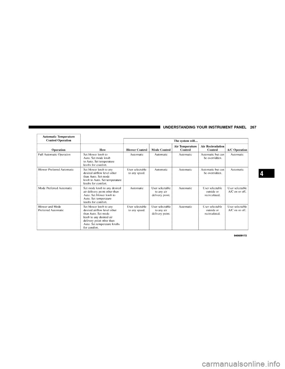 JEEP COMPASS 2010 1.G Owners Manual 4
UNDERSTANDING YOUR INSTRUMENT PANEL 267 JEEP COMPASS 2010 1.G Owners Manual 4
UNDERSTANDING YOUR INSTRUMENT PANEL 267