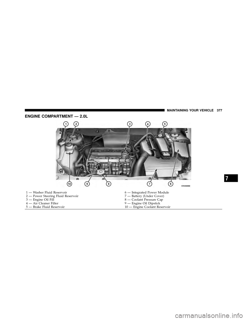 JEEP COMPASS 2010 1.G Owners Manual ENGINE COMPARTMENT — 2.0L
1 — Washer Fluid Reservoir6 — Integrated Power Module
2 — Power Steering Fluid Reservoir 7 — Battery (Under Cover)
3 — Engine Oil Fill 8 — Coolant Pressure Cap
