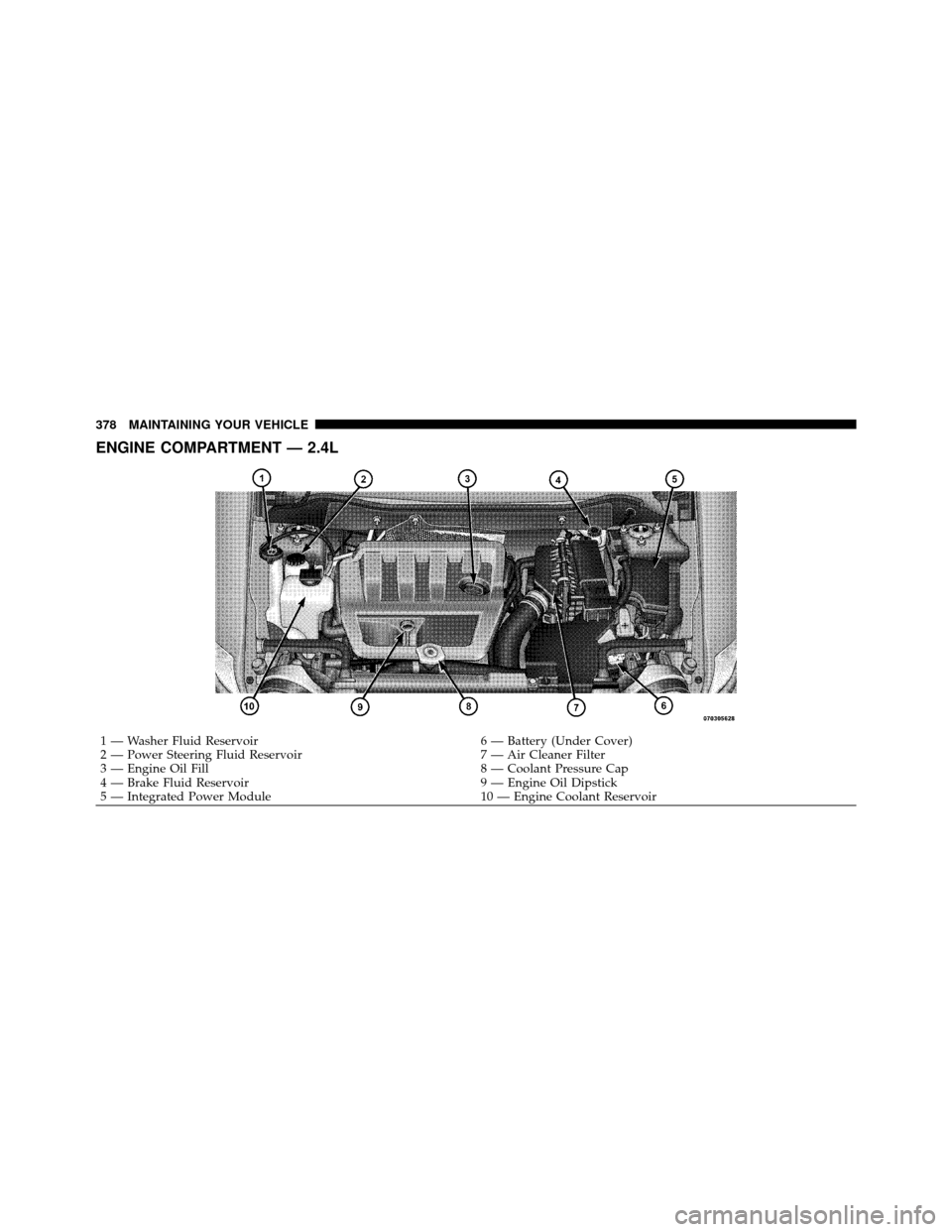 JEEP COMPASS 2010 1.G Owners Manual ENGINE COMPARTMENT — 2.4L
1 — Washer Fluid Reservoir6 — Battery (Under Cover)
2 — Power Steering Fluid Reservoir 7 — Air Cleaner Filter
3 — Engine Oil Fill 8 — Coolant Pressure Cap
4 —