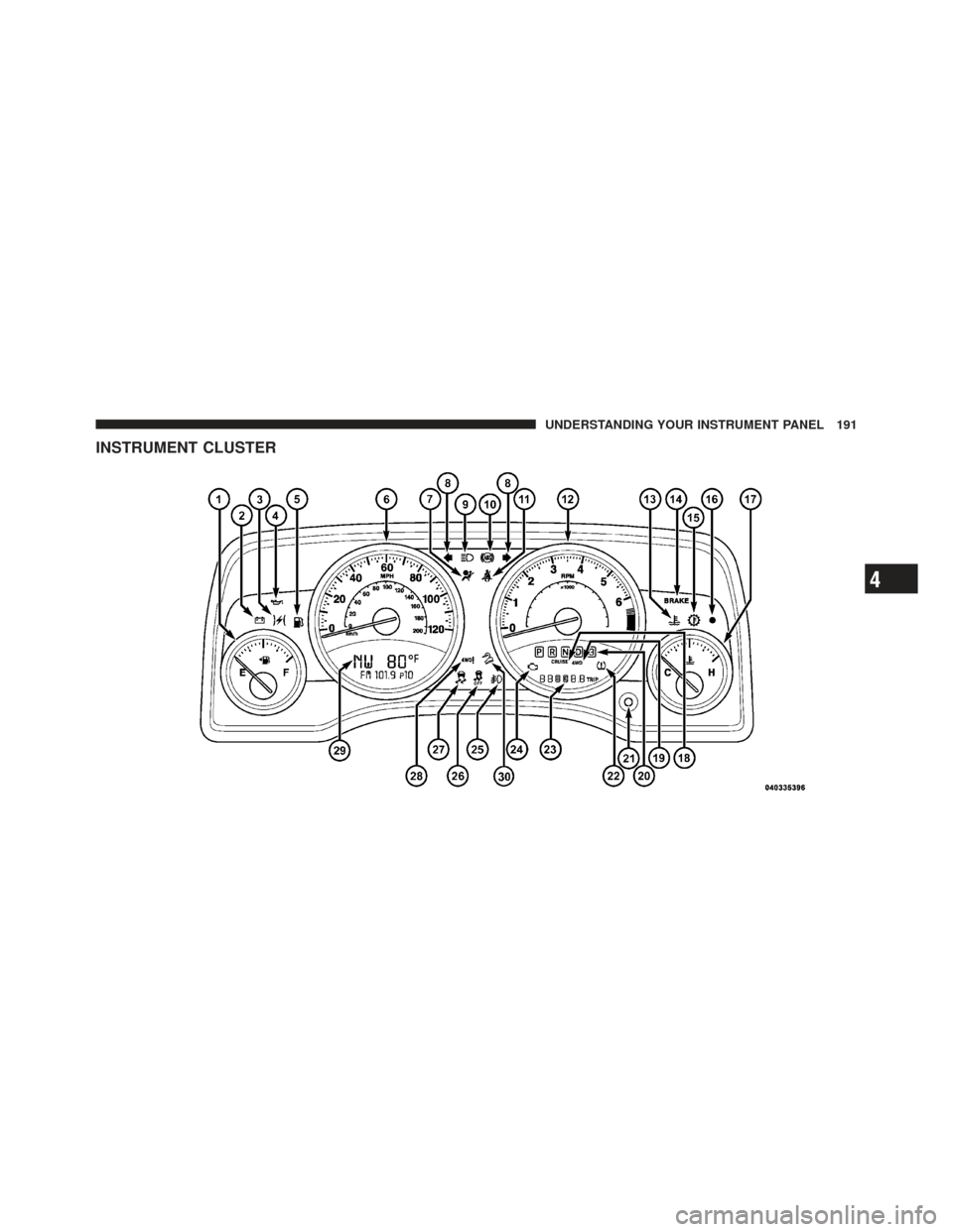 JEEP COMPASS 2011 1.G Owners Manual INSTRUMENT CLUSTER
4
UNDERSTANDING YOUR INSTRUMENT PANEL 191 