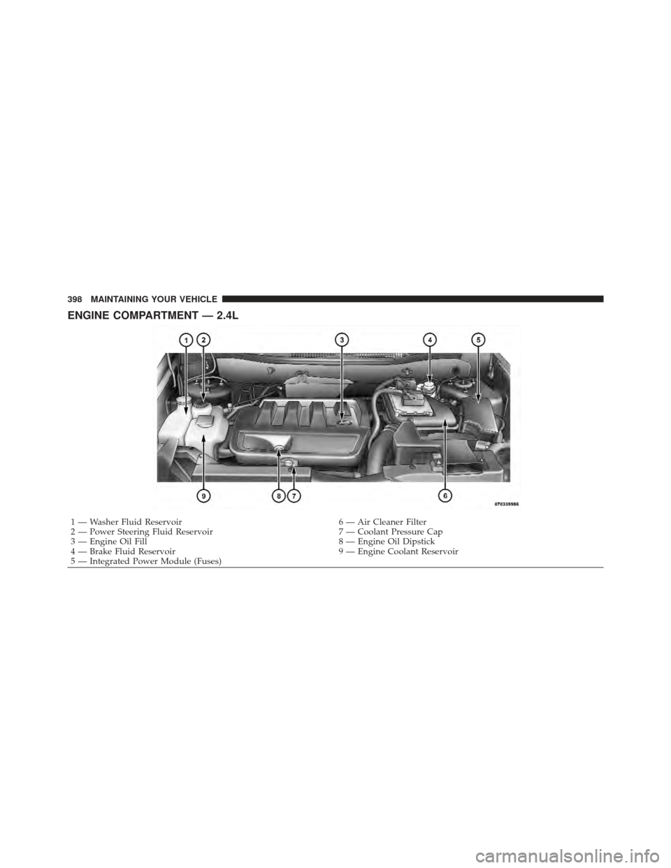 JEEP COMPASS 2011 1.G Manual Online ENGINE COMPARTMENT — 2.4L
1 — Washer Fluid Reservoir6 — Air Cleaner Filter
2 — Power Steering Fluid Reservoir 7 — Coolant Pressure Cap
3 — Engine Oil Fill 8 — Engine Oil Dipstick
4 — B
