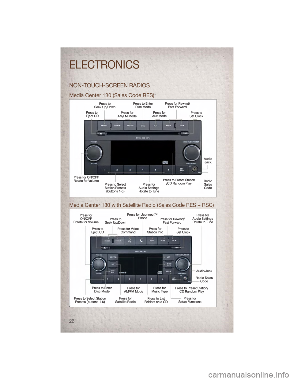JEEP COMPASS 2011 1.G Owners Manual NON-TOUCH-SCREEN RADIOS
Media Center 130 (Sales Code RES)
Media Center 130 with Satellite Radio (Sales Code RES + RSC)
ELECTRONICS
26 JEEP COMPASS 2011 1.G Owners Manual NON-TOUCH-SCREEN RADIOS
Media Center 130 (Sales Code RES)
Media Center 130 with Satellite Radio (Sales Code RES + RSC)
ELECTRONICS
26