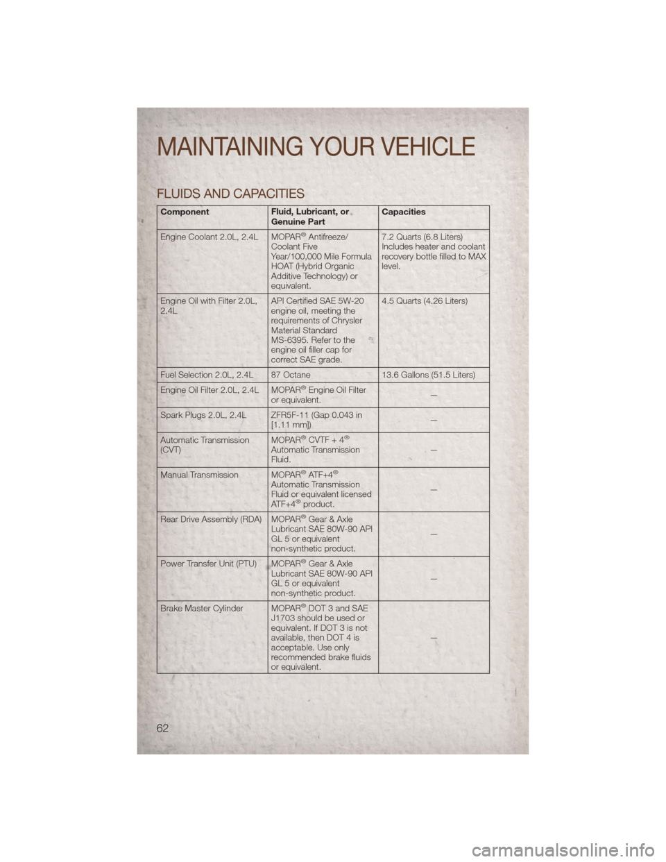JEEP COMPASS 2011 1.G User Guide FLUIDS AND CAPACITIES
ComponentFluid, Lubricant, or
Genuine PartCapacities
Engine Coolant 2.0L, 2.4L MOPAR
®Antifreeze/
Coolant Five
Year/100,000 Mile Formula
HOAT (Hybrid Organic
Additive Technology JEEP COMPASS 2011 1.G User Guide FLUIDS AND CAPACITIES
ComponentFluid, Lubricant, or
Genuine PartCapacities
Engine Coolant 2.0L, 2.4L MOPAR
®Antifreeze/
Coolant Five
Year/100,000 Mile Formula
HOAT (Hybrid Organic
Additive Technology