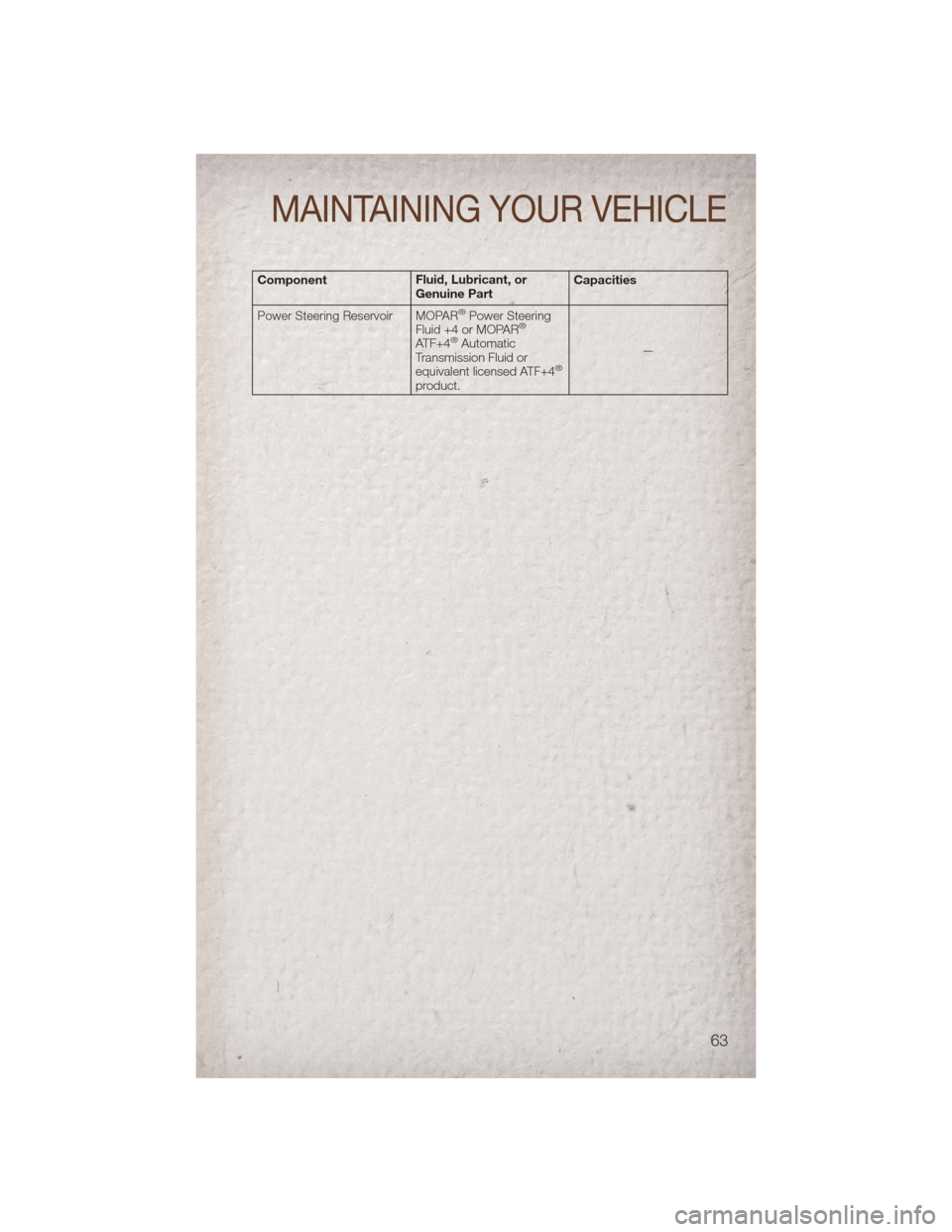 JEEP COMPASS 2011 1.G User Guide ComponentFluid, Lubricant, or
Genuine PartCapacities
Power Steering Reservoir MOPAR
®Power Steering
Fluid +4 or MOPAR®
ATF+4®Automatic
Transmission Fluid or
equivalent licensed ATF+4
®
product. �