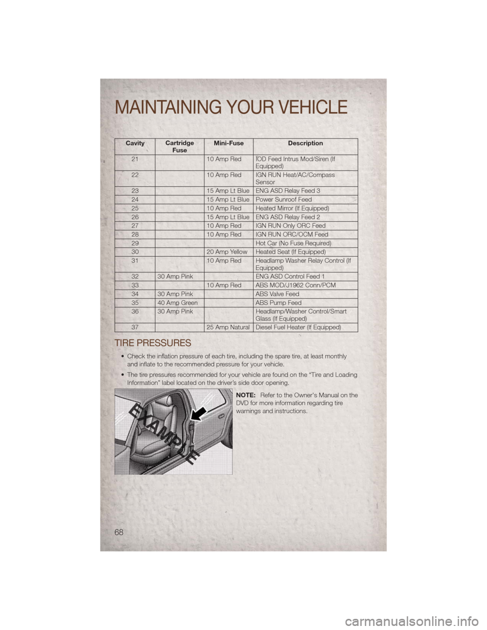 JEEP COMPASS 2011 1.G User Guide CavityCartridge
Fuse Mini-Fuse Description
21 10 Amp Red IOD Feed Intrus Mod/Siren (If Equipped)
22 10 Amp Red IGN RUN Heat/AC/Compass Sensor
23 15 Amp Lt Blue ENG ASD Relay Feed 3
24 15 Amp Lt Blue P