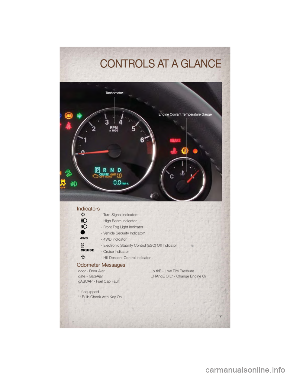 JEEP COMPASS 2011 1.G User Guide Indicators
- Turn Signal Indicators
- High Beam Indicator
- Front Fog Light Indicator
- Vehicle Security Indicator*
- 4WD Indicator
- Electronic Stability Control (ESC) Off Indicator
- Cruise Indicato JEEP COMPASS 2011 1.G User Guide Indicators
- Turn Signal Indicators
- High Beam Indicator
- Front Fog Light Indicator
- Vehicle Security Indicator*
- 4WD Indicator
- Electronic Stability Control (ESC) Off Indicator
- Cruise Indicato