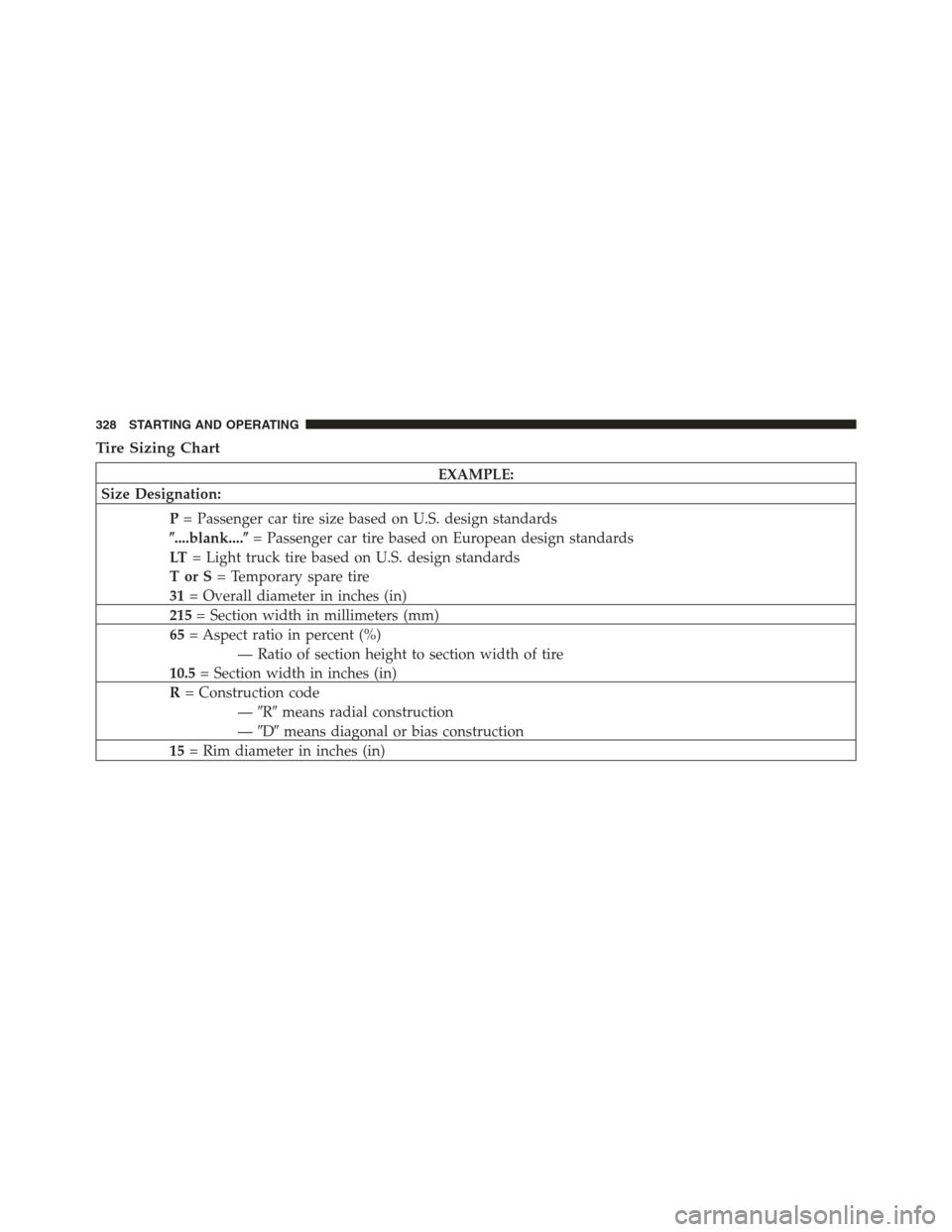 JEEP COMPASS 2012 1.G Owners Manual Tire Sizing Chart
EXAMPLE:
Size Designation:
P= Passenger car tire size based on U.S. design standards
....blank.... = Passenger car tire based on European design standards
LT = Light truck tire bas