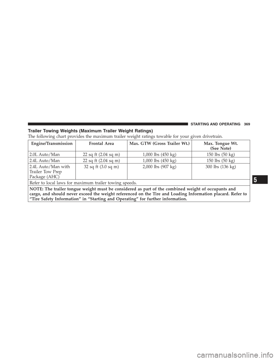 JEEP COMPASS 2012 1.G Manual PDF Trailer Towing Weights (Maximum Trailer Weight Ratings)
The following chart provides the maximum trailer weight ratings towable for your given drivetrain.
Engine/Transmission Frontal Area Max. GTW (Gr
