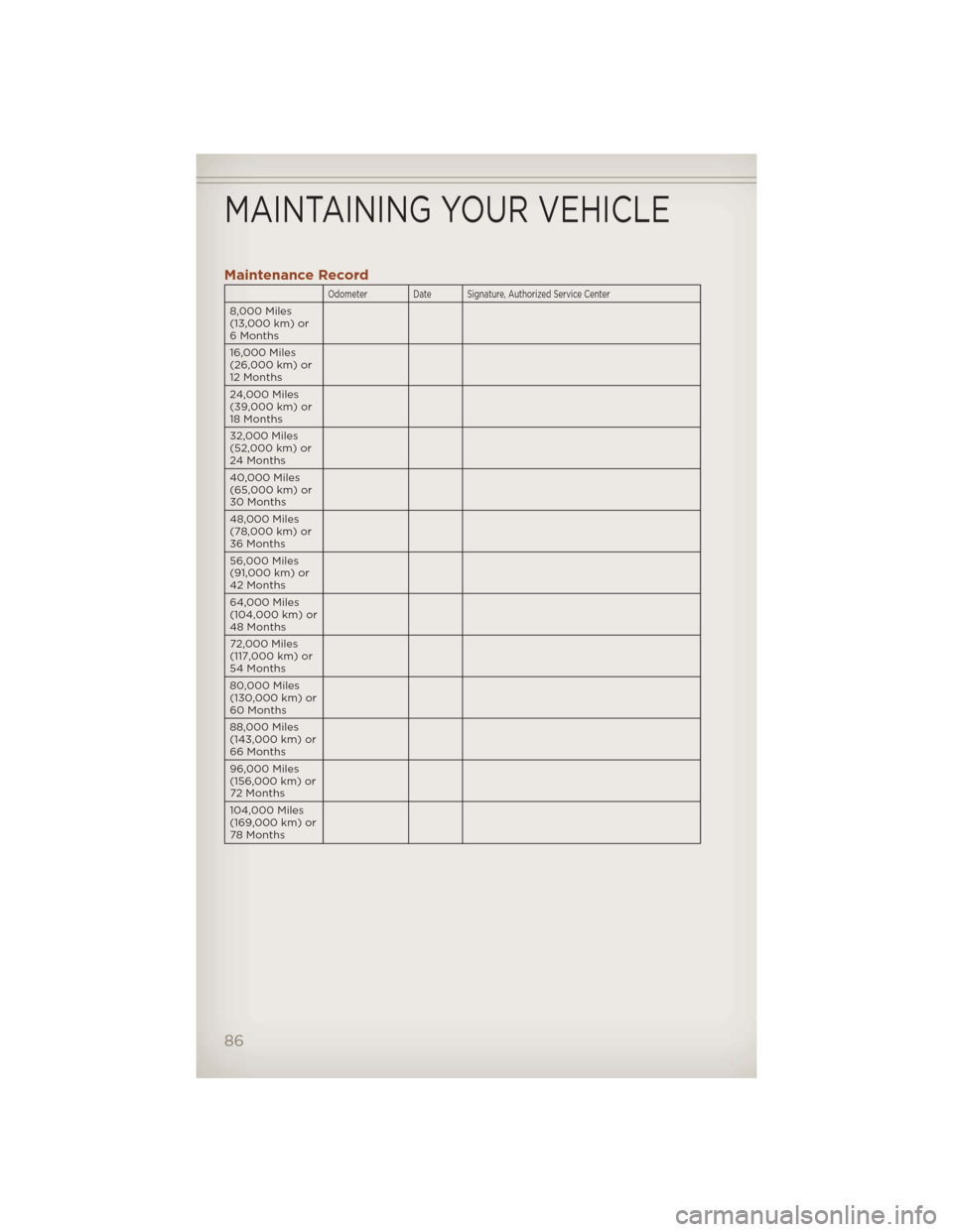 JEEP COMPASS 2012 1.G User Guide Maintenance Record
Odometer Date Signature, Authorized Service Center
8,000 Miles
(13,000 km) or
6 Months
16,000 Miles
(26,000 km) or
12 Months
24,000 Miles
(39,000 km) or
18 Months
32,000 Miles
(52,0 JEEP COMPASS 2012 1.G User Guide Maintenance Record
Odometer Date Signature, Authorized Service Center
8,000 Miles
(13,000 km) or
6 Months
16,000 Miles
(26,000 km) or
12 Months
24,000 Miles
(39,000 km) or
18 Months
32,000 Miles
(52,0